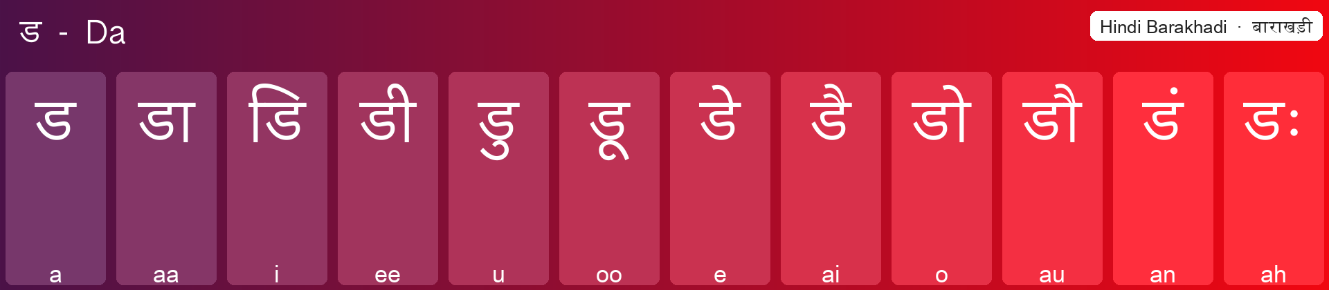 ड बाराखड़ी