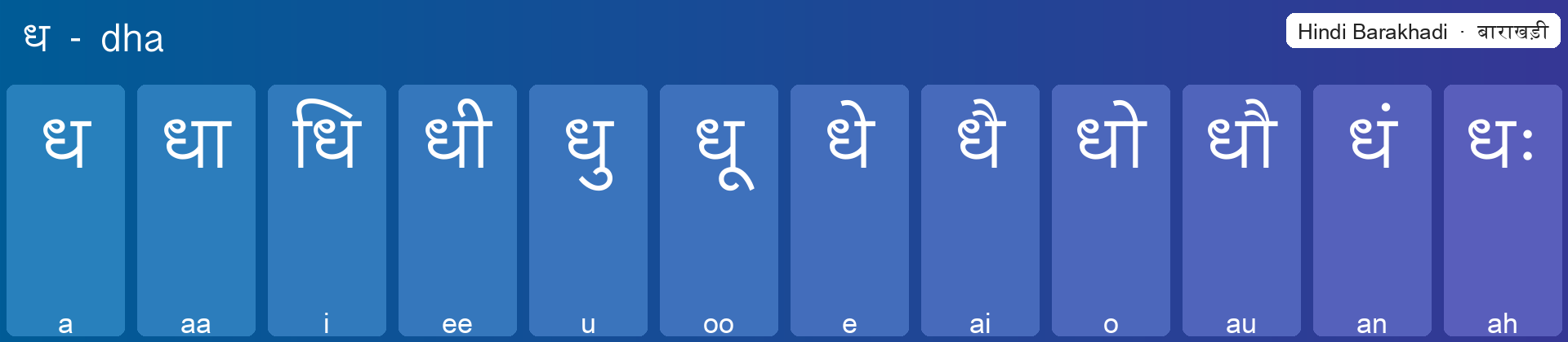 ध बाराखड़ी