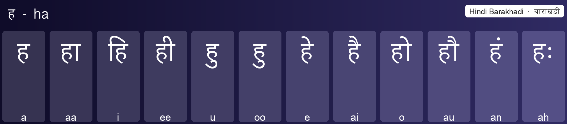 ह बाराखड़ी