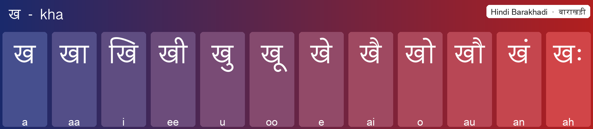 ख barakhadi row
