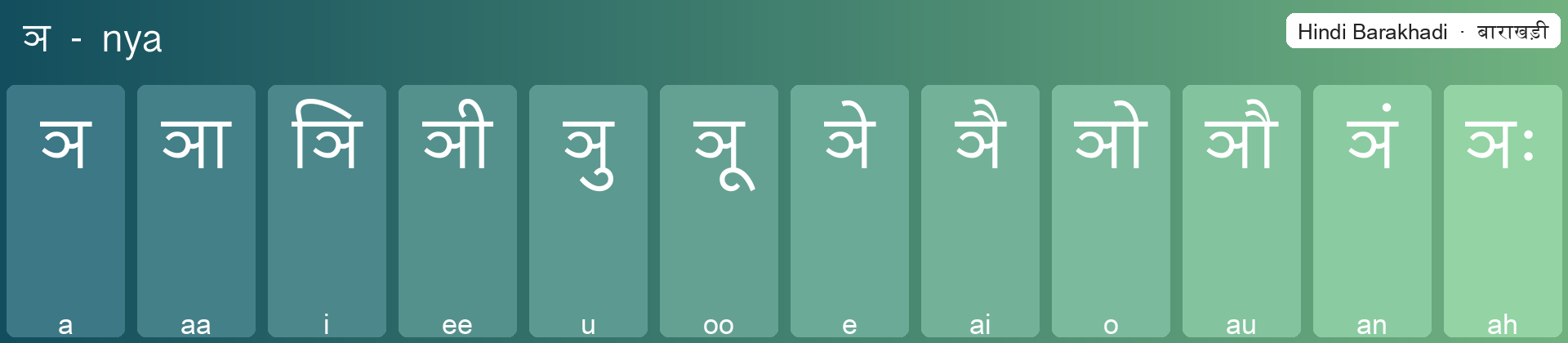 ञ बाराखड़ी
