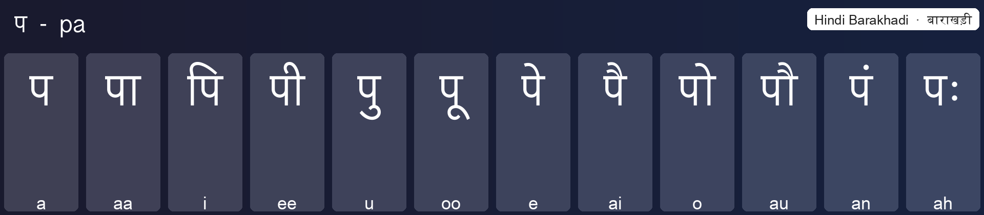प बाराखड़ी