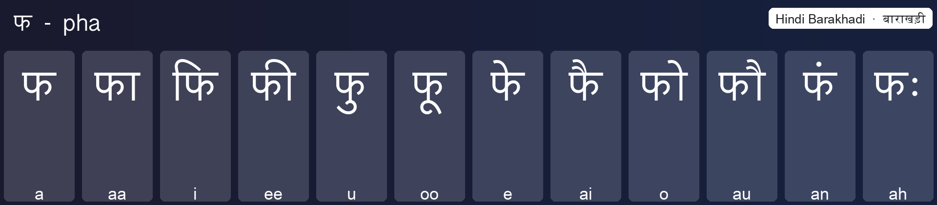 फ बाराखड़ी