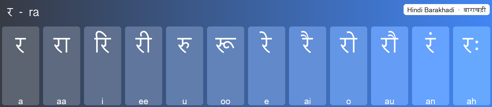 र बाराखड़ी