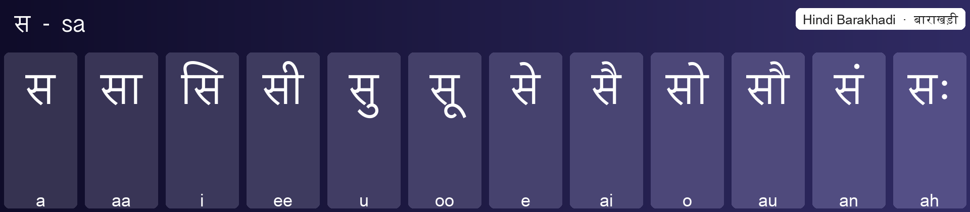 स बाराखड़ी