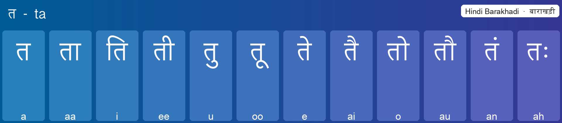 त बाराखड़ी