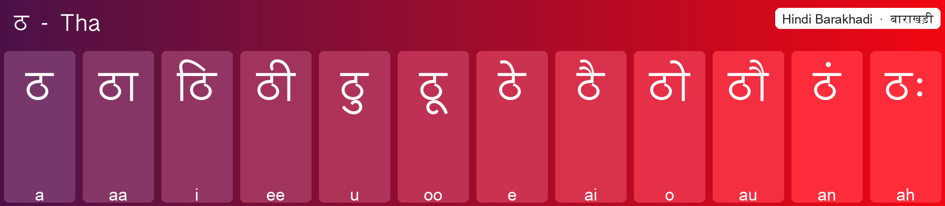 ठ बाराखड़ी