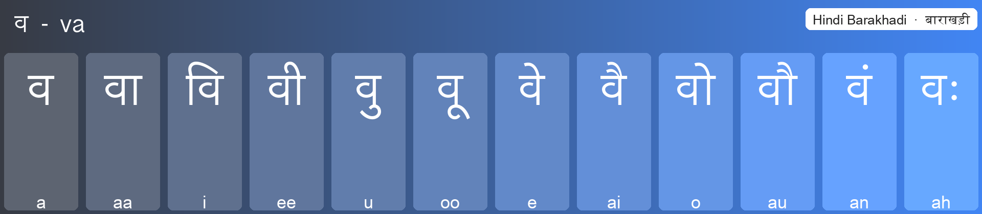 व बाराखड़ी