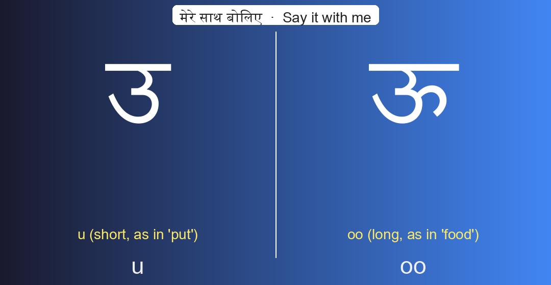 उ and ऊ